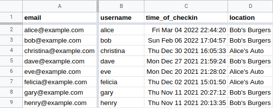 Screenshot of spreadsheet showing checkin data